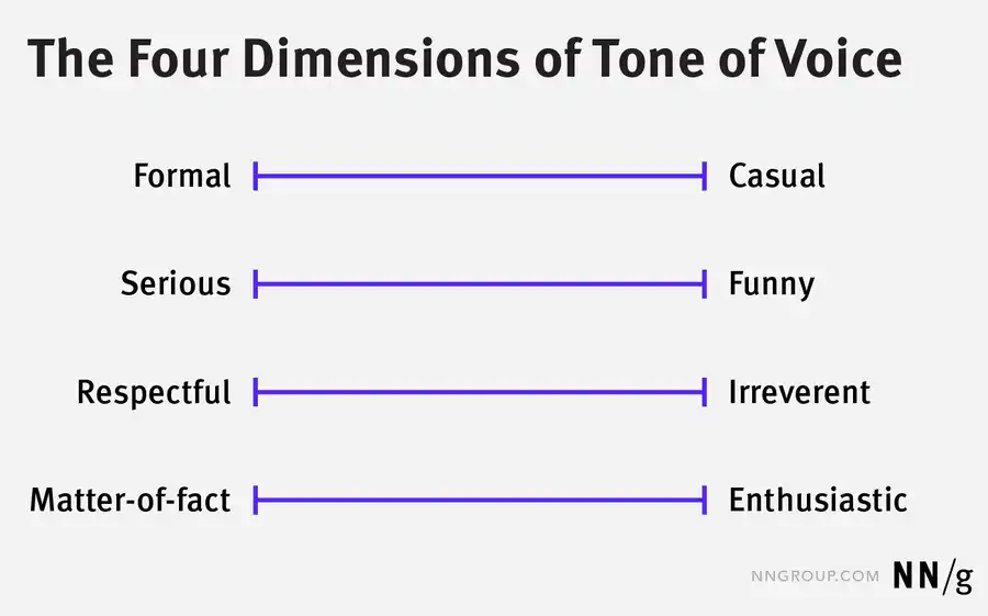 Definisci il tone of voice