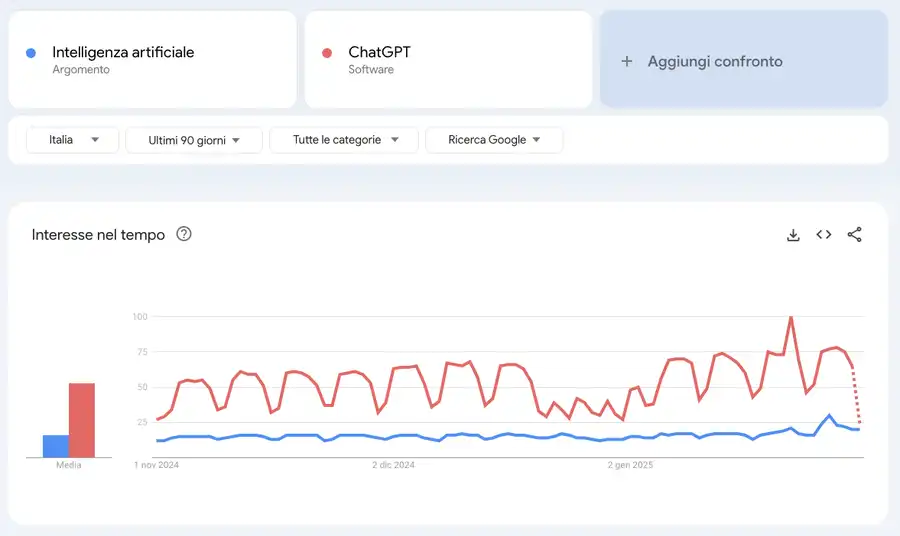 aumentare la partecipazione agli eventi