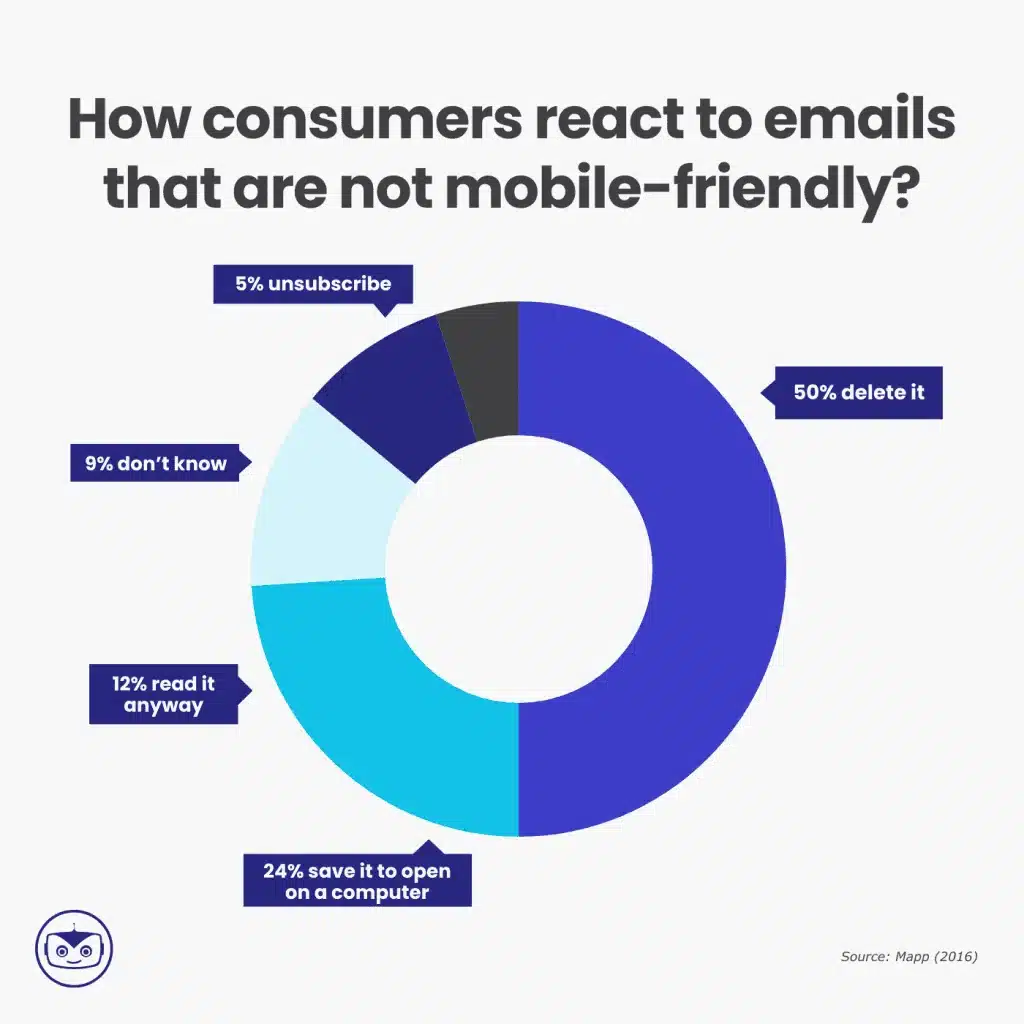 Perché è importante avere email responsive?